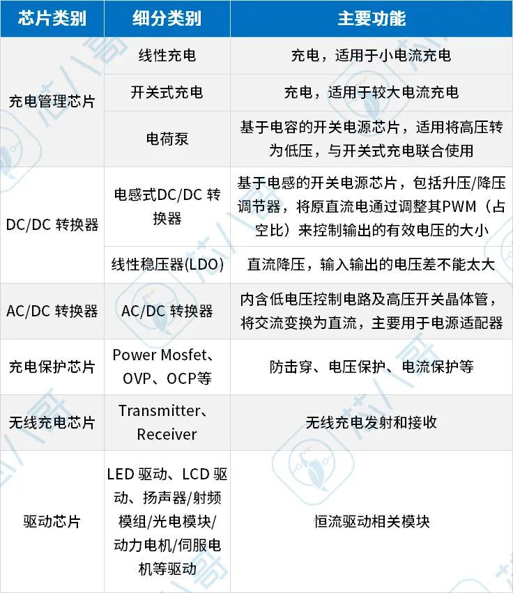 国产龙头市占仅1%！本土电源管理芯片厂商纷纷排队上市