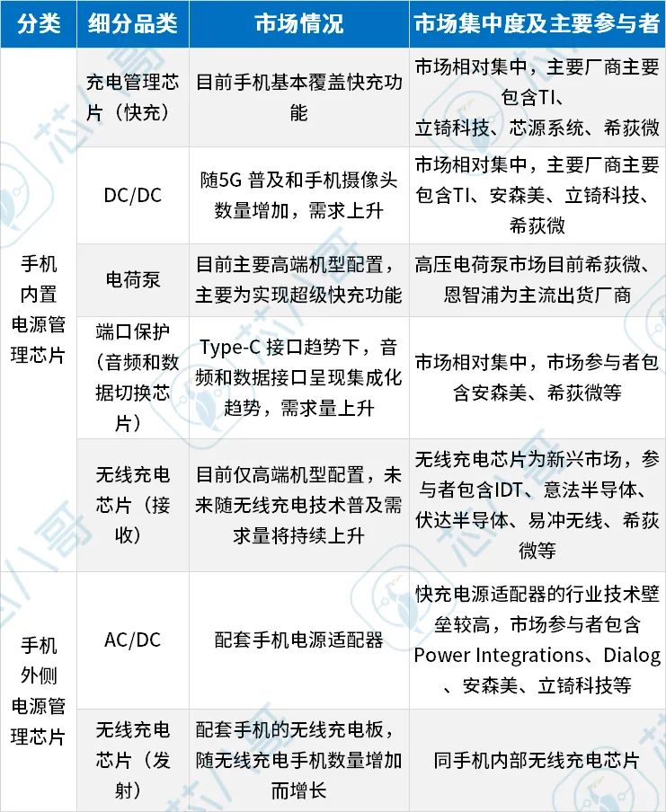 国产龙头市占仅1%！本土电源管理芯片厂商纷纷排队上市
