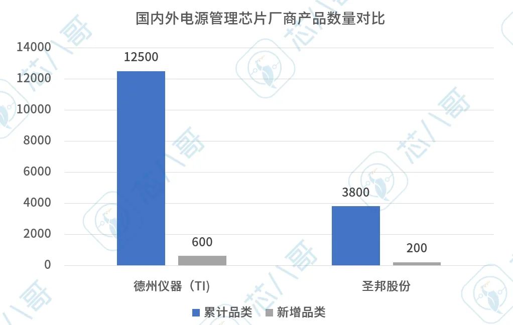 国产龙头市占仅1%！本土电源管理芯片厂商纷纷排队上市