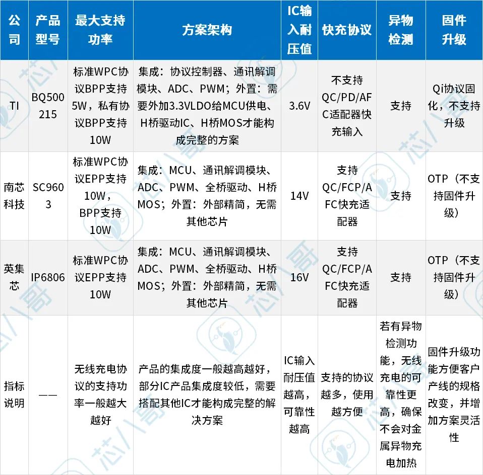 国产龙头市占仅1%！本土电源管理芯片厂商纷纷排队上市