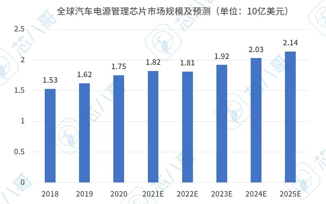 国产龙头市占仅1%！本土电源管理芯片厂商纷纷排队上市