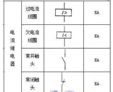 电流继电器的图形符号