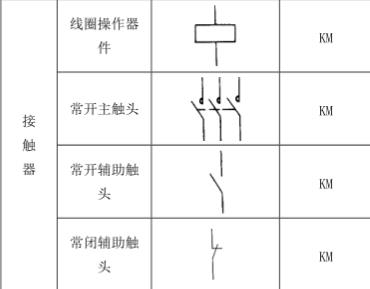 接触器的图形符号