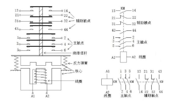 接触器的结构示意图