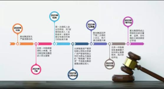 紫光集团重整进入收官阶段