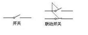 各种隔离开关的图形符号