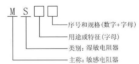 湿敏电阻器型号命名方法