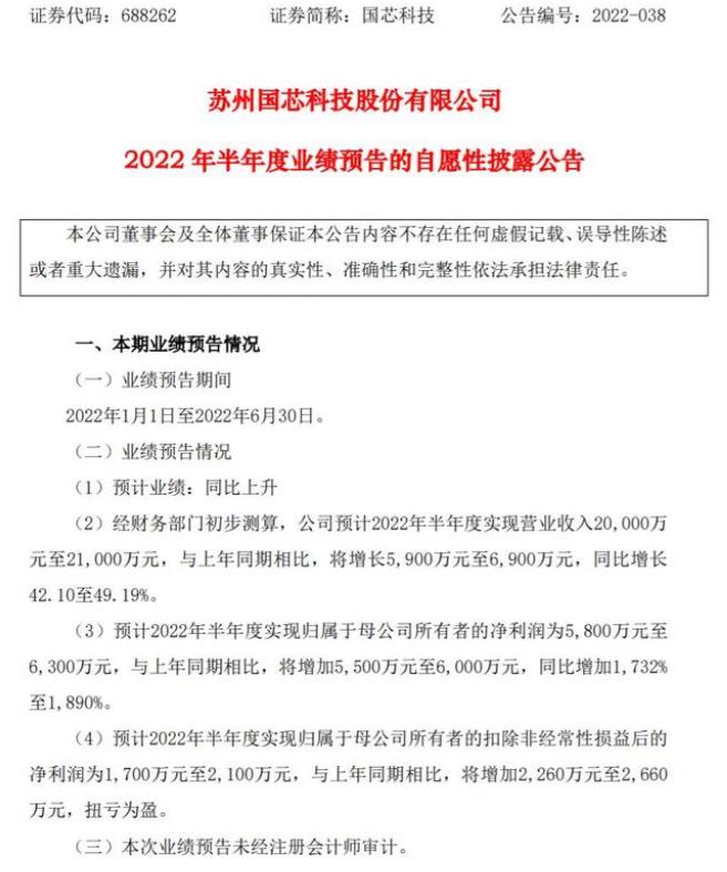 国芯科技：预计H1净利增1732%-1890%