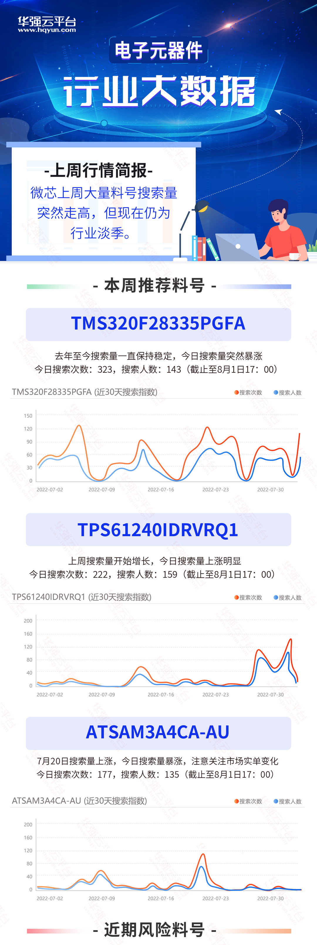 这颗网红料跌落神坛！报价降价幅度超95%！