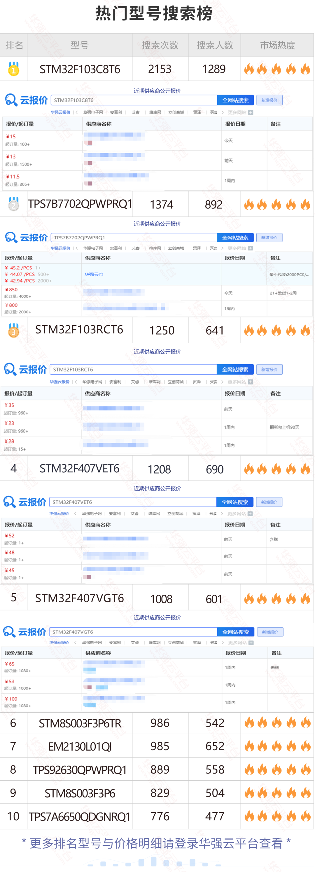 这颗网红料跌落神坛！报价降价幅度超95%！