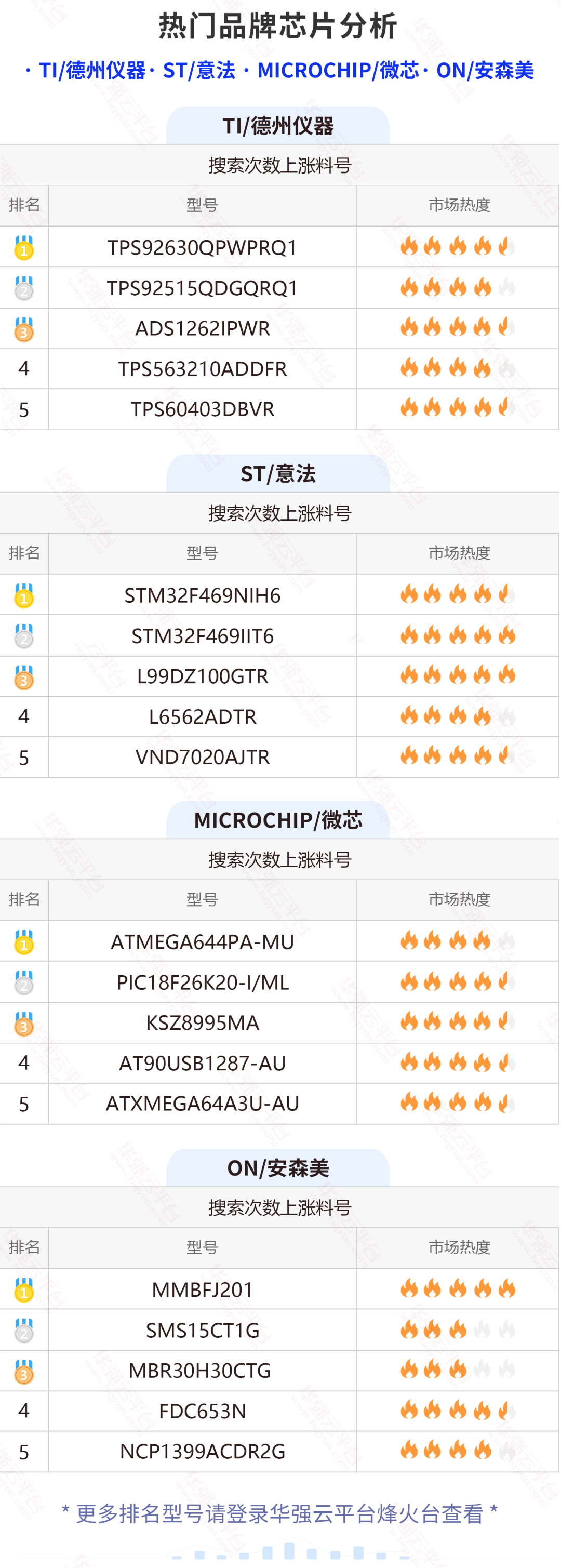 这颗网红料跌落神坛！报价降价幅度超95%！