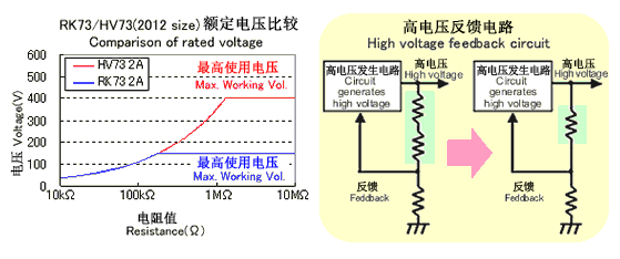 KOA电阻器的特性及作用3.png
