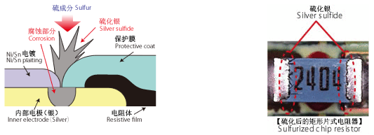 KOA电阻器的特性及作用2.png KOA电阻器的特性及作用2.png
