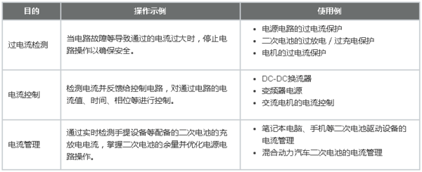 电流检测2.png