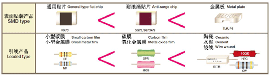 KOA电阻器的特性及作用1.png