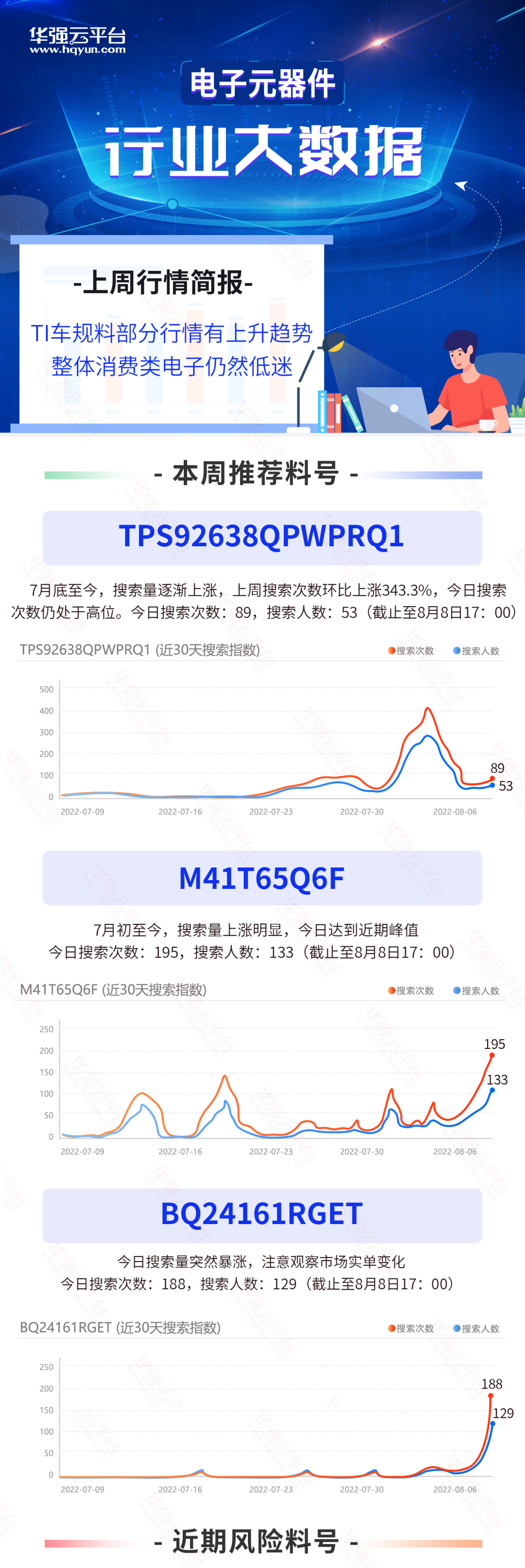 降价90%？三张图带你看懂这颗芯片行情！电子元器件行业大数据（8.1-8.7）