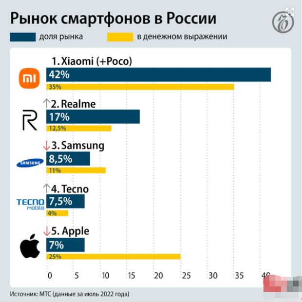 曝苹果新一代不再支持3.5mm耳机插孔