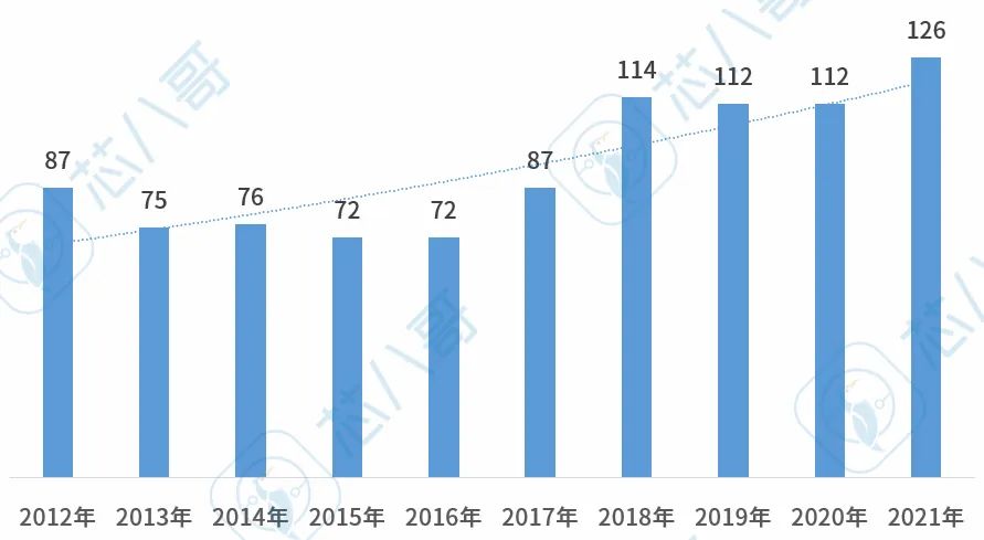 连续7年位列本土第一！它会成为中国的意法半导体吗？