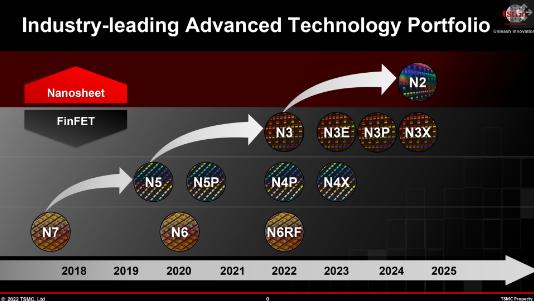 台积电2nm预计2025年量产/碳酸锂价格再次逼近50万元/吨/iPhone 14和Plus砍单可能性增加