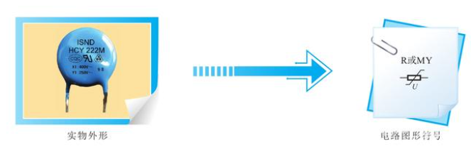 压敏电阻器的实物外形和电路符号