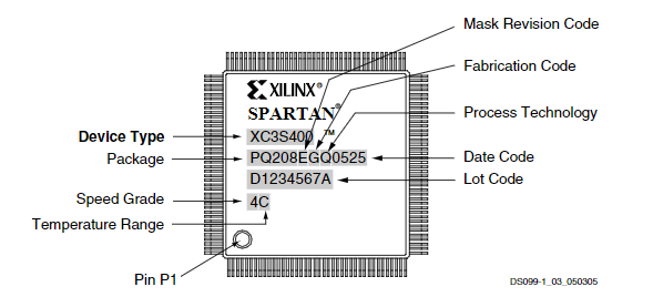 XC3S400-4TQ144I引脚图