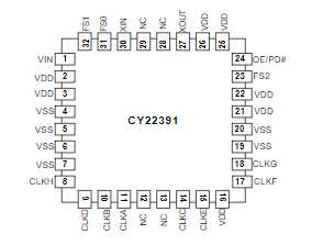 CY22391LFXC-01T引脚图