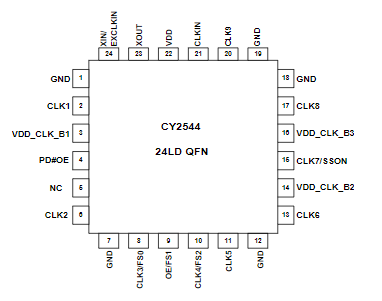 CY2544FI引脚图