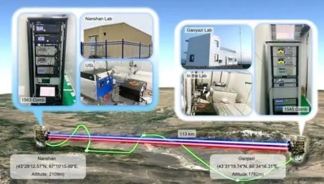 我国实现百公里自由空间时频传递