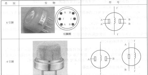 气敏电阻的图形符号