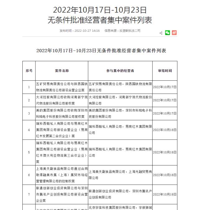 联通与腾讯设立混改企业