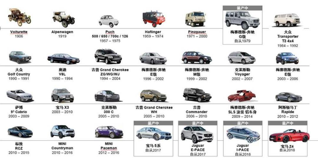 2024年产能超90%被抢光！一家爆赚的头部汽车Tier1厂商