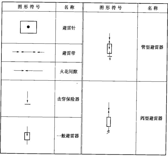 防雷设备的表示符号