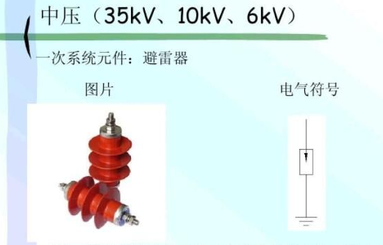 避雷器的图形符号