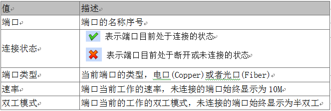 2 [端口配置]界面的配置项说明.png