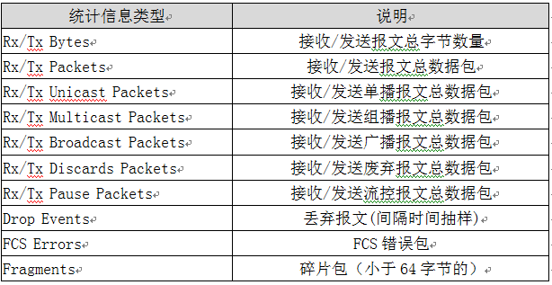 6 端口统计信息类型.png