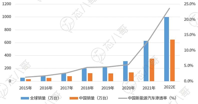 碳化硅器件加速上车，头部汽车主机厂、Tier1争相布局产业链