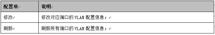 7 表3.1 VLAN[端口设置]界面的配置项说明.png
