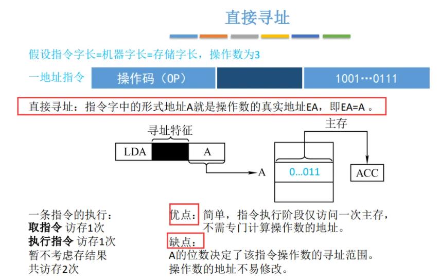 直接寻址模式