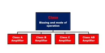 晶体管放大器的详细分类5