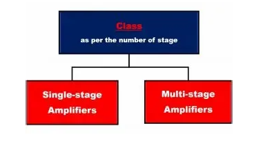 晶体管放大器的详细分类1