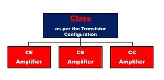 晶体管放大器的详细分类6