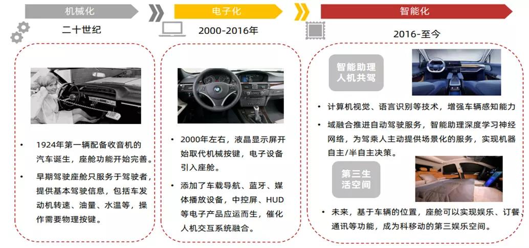 增量空间达千亿元！智能座舱Tier1、Tier2和主机厂加速走向融合