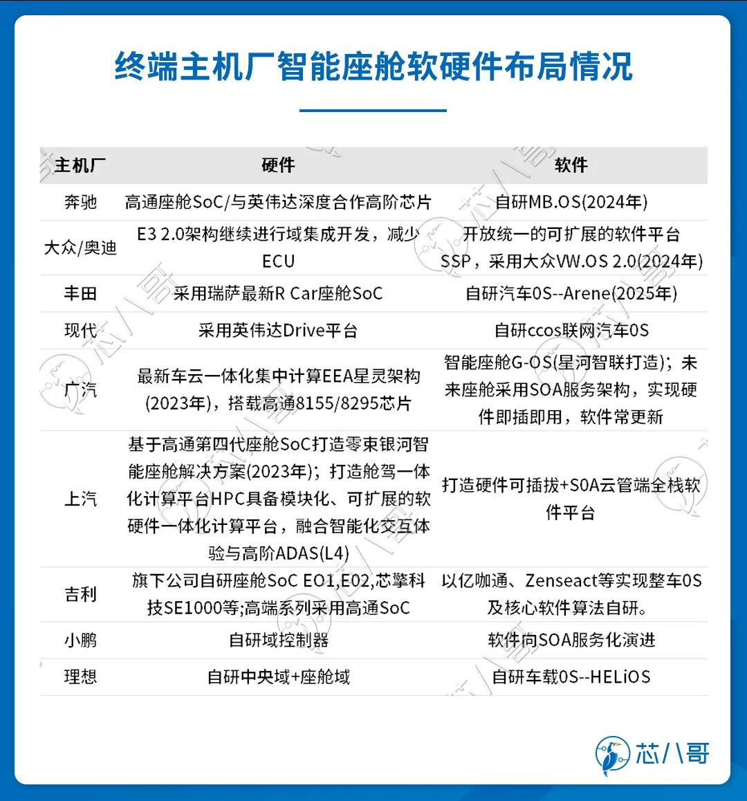 增量空间达千亿元智能座舱tier1tier2和主机厂加速走向融合