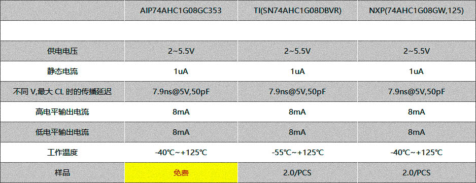 74AHC1G08.jpg