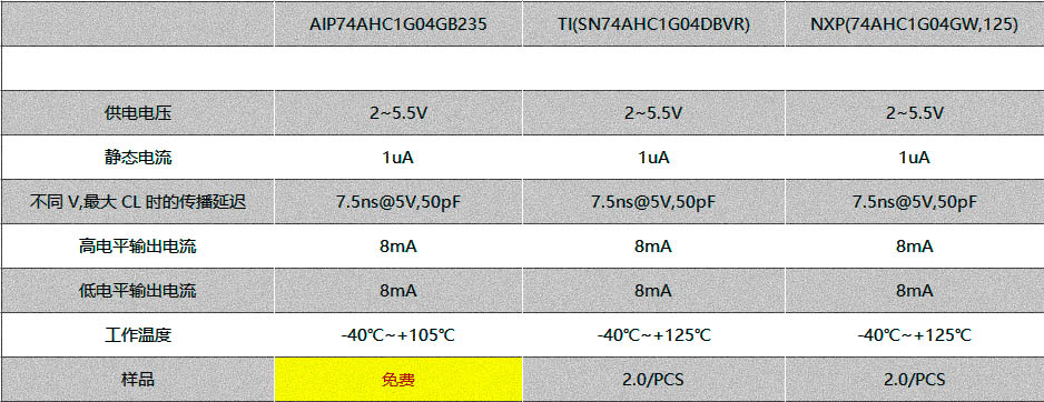 74AHC1G04.jpg