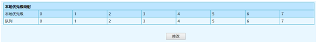 6 如图5.3（QOS 本地优先级映射设置界面）.png
