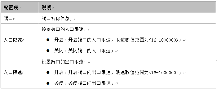 13 表1.7 QOS[端口限速]的修改界面的配置项说明.png