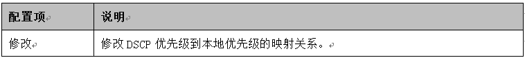 5 表1.2 QOS[DSCP优先级]界面的配置项说明.png