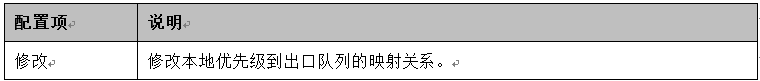 7 表1.3 QOS[本地优先级]界面的配置项说明.png