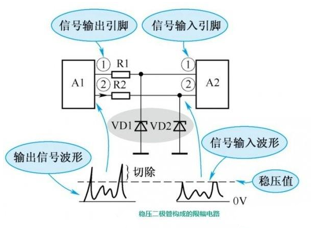 稳压二极管构成的限幅电路